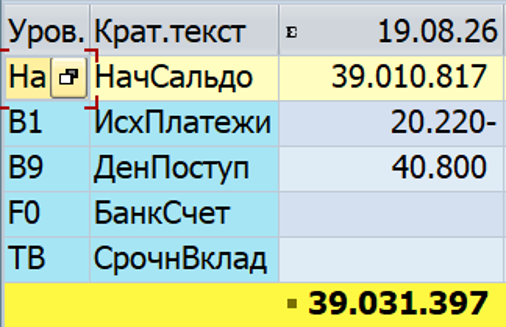 Рис. 12. Денежная позиция: отражение оборотов промежуточных выписок на уровнях входящих / исходящих платежей